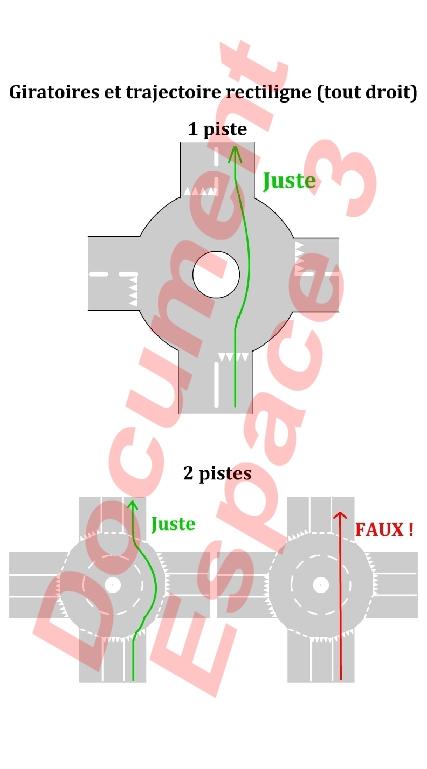 Giratoires et trajectoires