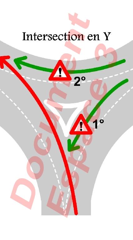 Intersection en y