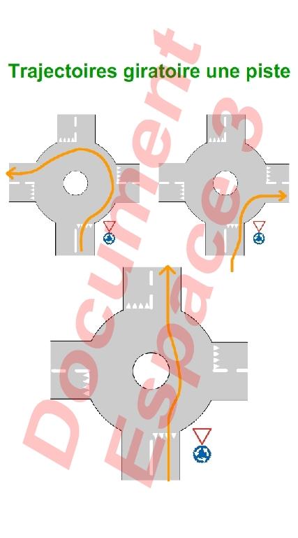 Trajectoires giratoire 1 piste